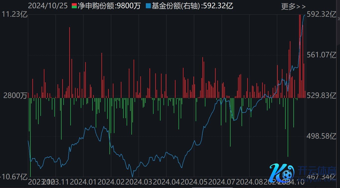 医药ETF（512010）份额变化